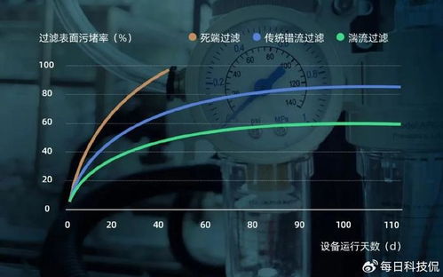 旋轉(zhuǎn)陶瓷膜高精度耐濃粘過濾技術(shù)革新與成果轉(zhuǎn)讓