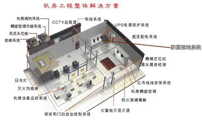 機房建設